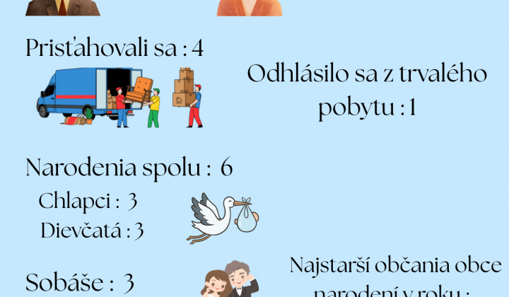 Fotka - Demografický vývoj obce Želmanovce za rok 2025